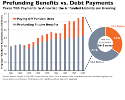 Unfunded Liabilities Are Forcing Texas Trs Pension