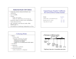 Here, it's important to take a lot of caution given that by this time, cells have already proliferated and increased in numbers. Lecture 2 Animal Cell Culture