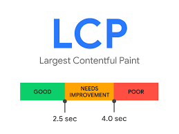 Largest Contentful Paint (LCP) | Articles | web.dev