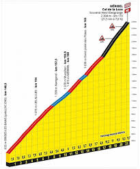 La 5ª etapa del tour de francia 2021 se celebra hoy miércoles 30 de junio, comenzará en la localidad de changé y finalizará en laval tras 27,2 kilómetros de recorrido. Donde Ver La Etapa 17 Del Tour De Francia Canales Hora Y Perfil