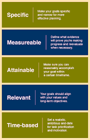 Remember, goals are intended to focus attention and resources on what is most important so that you can be successful in achieving your priorities. Smart Goals Developer Experience Knowledge Base