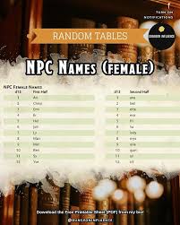Many parents believe in the great significance that a name imparts on the bearer. ðŸ­ðŸ°ðŸ° ð—¡ð—®ð—ºð—²ð˜€ For Your Female Characters The Previous Table Included Combinat Dungeons And Dragons Homebrew Dnd Encounters D D Dungeons And Dragons