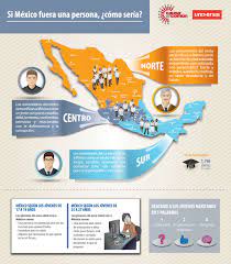Si Mexico Fuera Una Persona Via Universia Y Causa En Comun Universitarios Infografia Personas