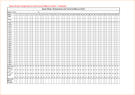 16 Memorable Fever Chart Template