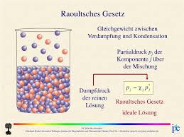 Die relative erniedrigung des sättigungsdampfdrucks über der. Ppt Binare Losungsmischung Powerpoint Presentation Free Download Id 4135546
