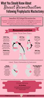 Pin On Brca And Reconstructive Surgery