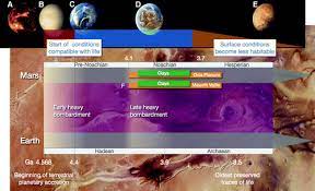 We would like to show you a description here but the site won't allow us. Habitability On Early Mars And The Search For Biosignatures With The Exomars Rover Astrobiology