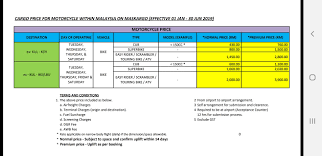 Check spelling or type a new query. Motorev Promosi Maskargo Untuk Hantar Kereta Motor Ke Facebook