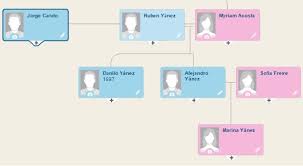 Danilo Yánez ~ Universidad y Buen Vivir [Grupo 5]