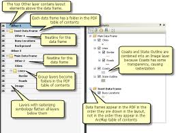 Exporting To Pdf Help Arcgis Desktop