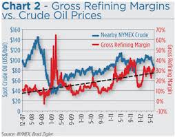 Gasoline Crack Spread Calculation Peatix