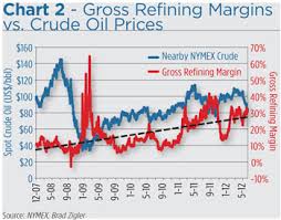 Gasoline Crack Spread Calculation Peatix