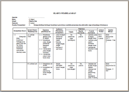 Nah bagi bapak/ibu guru yang mengajar pada tingkat satuan pendidikan sd/mi biasanya anda selalu saja disibukkan dengan membuat perangkat. Silabus Pjok Revisi 2017 Sd Kelas 3 Kurikulum 2013 Berkas Edukasi