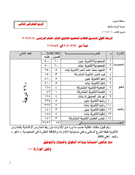 تنسيق الثانوية العامة 2020 البحيرة. Ù…Ø­Ø§ÙØ¸ Ø§Ù„Ø¨Ø­ÙŠØ±Ø© ÙŠØ¹ØªÙ…Ø¯ ØªÙ†Ø³ÙŠÙ‚ Ø§Ù„Ù‚Ø¨ÙˆÙ„ Ø¨Ø§Ù„Ø«Ø§Ù†ÙˆÙ‰ Ø§Ù„Ø¹Ø§Ù… Ø¨Ø­Ø¯ Ø£Ø¯Ù†Ù‰ 260 Ø¯Ø±Ø¬Ø© Ø§Ù„ÙŠÙˆÙ… Ø§Ù„Ø³Ø§Ø¨Ø¹