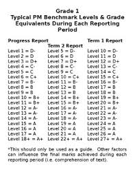 Pm Benchmark Reading Worksheets Teaching Resources Tpt