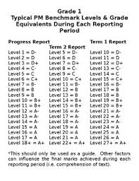 grade one pm benchmark level reporting equivalents tpt