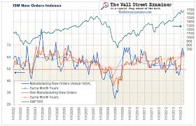 Ism New Orders And Factory Orders The Wall Street Examiner