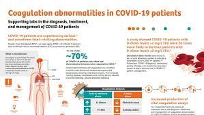 Vitamin d is essential for healthy bones, and a lack of it can lead to health problems, including cardiovascular disease. Answering The Call To Address The Covid 19 Pandemic