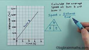 Remember is distance traveled in a certain direction. Calculating Average Speed From A D T Graph Part 1 Youtube