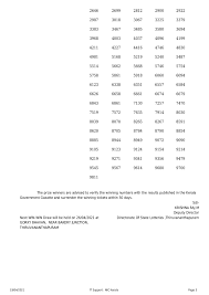 French writer voltaire was an early lottery winner. Kerala Lottery Results Today 19 04 2021 Win Win W 612 Result Live Kerala Lottery Result 02 08 2021 Win Win Lottery W 627 Results Today