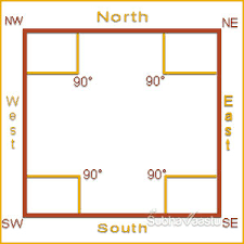 House Vastu Complete Home Vastu Guide Gruha Vastu