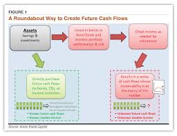 Using Bond Ladders and Income Annuities for Retirement Income