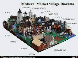It's got a whole complex of houses just to make it all look like a real thing. Minecraft Medieval Town Layout Minecraft Castle Minecraft Medieval Minecraft Medieval Village
