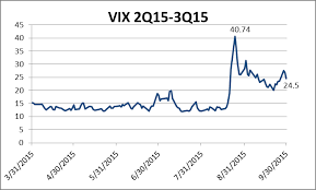 SEMI-ANNUAL FUND PERFORMANCE