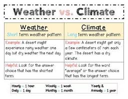 Weather Vs Climate Anchor Chart In 2020 Teaching Weather Weather Science Weather Vs Climate