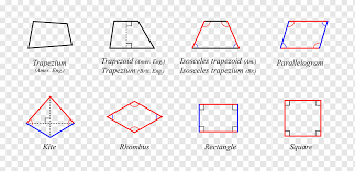 Shape functions for quadrilaterals chapter shape functions, derivatives, and integration introduction in the previous chapter we found that the equation created. Quadrilateral Shape Trapezoid Parallelogram Geometry Quadrilateral Angle Text Rectangle Png Pngwing