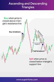 Get competitive margin rates, service fees, exception fees, and trading tools. 360 Dinero Money Ideas In 2021 Stock Trading Strategies Trading Charts Trade Finance