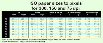 Important Conversion Chart Iso Metric To Pixel Sizes At