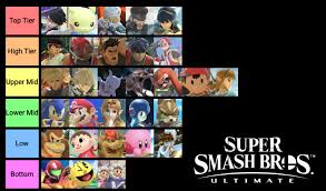 Super Smash Bros Ultimate Tier List By Mew2king Salem