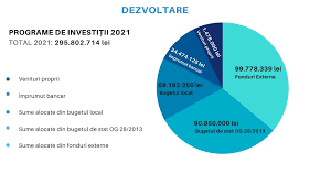 Bugetul reprezintă estimarea veniturilor și a cheltuielilor pentru o anumită perioadă de timp, de regulă un an. Bugetul De Stat 2020 Sanatate