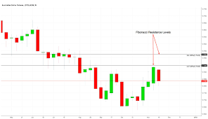 The Australian Dollar Has Been Checkmated By The Bears