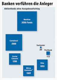 North fond du lac branch and atm 718 wisconsin ave. Investmentfonds Kaufen Ohne Ausgabeaufschlag Meine Finanzen Faz