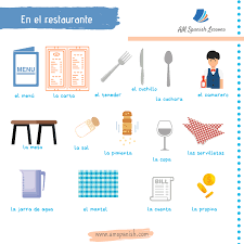Food habits in spain are renowned for being quite unique. How To Order Food In Spanish Am Spanish Lessons