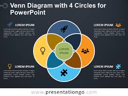 Fetch labels for each subset of the venn diagram. Venn Diagram With 4 Circles For Powerpoint Presentationgo Com