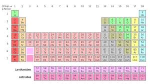 This Is A Picture Of The Periodic Table Of Chemical Elements An Important Set Of Information For Anyon Periodic Table Periodic Table Of The Elements Chemistry