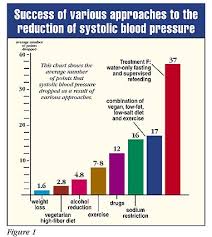 21 Thorough Blood Pressure Chart 142 88