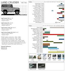 Fj40 Factory Color Chart By Year Products I Love Toyota