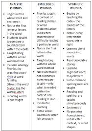 Check spelling or type a new query. Sound Bytes Reading Spelling Teach Anyone To Read