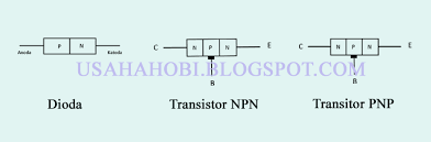 Check spelling or type a new query. Cara Mengetes Transistor Masih Baik Atau Rusak Www Usahahobi Com