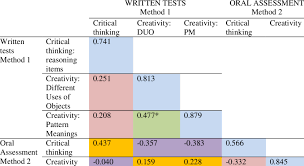 Check spelling or type a new query. Multi Trait Multi Method Matrix England Download Table