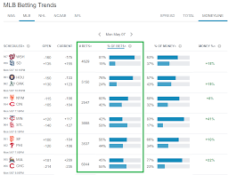 How To Bet On Sports And Win With The Action Networks Data