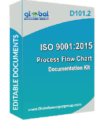 iso 9001 2015 process flowcharts download at