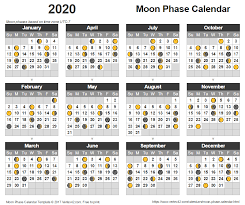 Download A Lunar Calendar Template For Excel Showing Moon Phases For 2020 Or Any Year Between 2017 2030 Inclu Moon Phase Calendar Moon Calendar Lunar Calendar