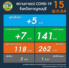 เกาะติดอัพเดท โควิดวันนี้ 10 จังหวัดติดเชื้อสูงสุด กทม. Kkal L 5 Rdeem