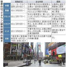 ロックダウンの意味とは？ロックダウン (lockdown:英) 名 〔刑務所内の〕封鎖 暴動などの後で、安全のために囚人を監房に閉じ込めること。 〔学校内の〕避難 子どもの安全のために、帰宅させずに教室内に避難させること。. ãƒ­ãƒƒã‚¯ãƒ€ã‚¦ãƒ³ã§ããªã„æ—¥æœ¬ è«¸å¤–å›½ã§ç›®ç«‹ã¤å¼·åˆ¶åŠ›