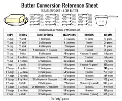 3/4 cup butter grams : How Many Tablespoons Are In A Cup Of Butter Measure Butter Like A Pro The Tasty Tip